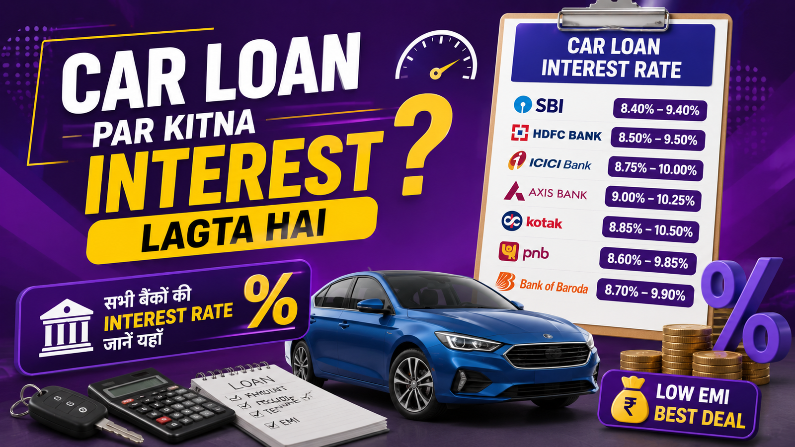Car Loan Par Kitna Interest Lagta Hai? जाने सभी बैंकों की Car Loan Interest Rate Kitna Hai और पूरी डिटेल्स