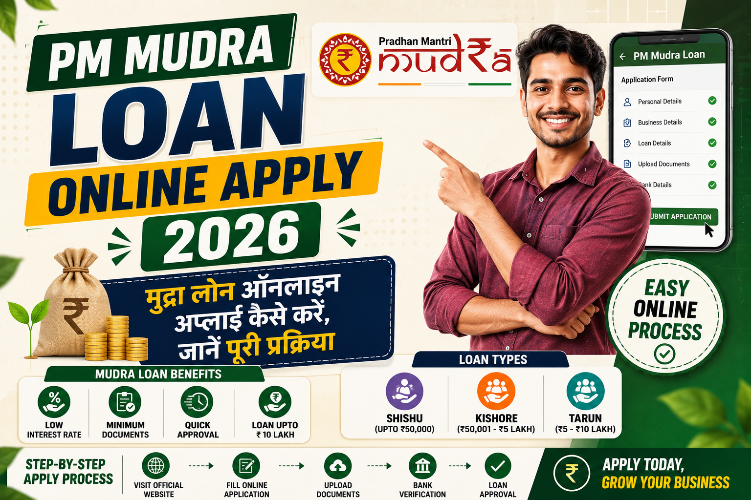 PM Mudra Loan Online Apply 2026: मुद्रा लोन ऑनलाइन अप्लाई कैसे करें, जानें पूरी प्रक्रिया