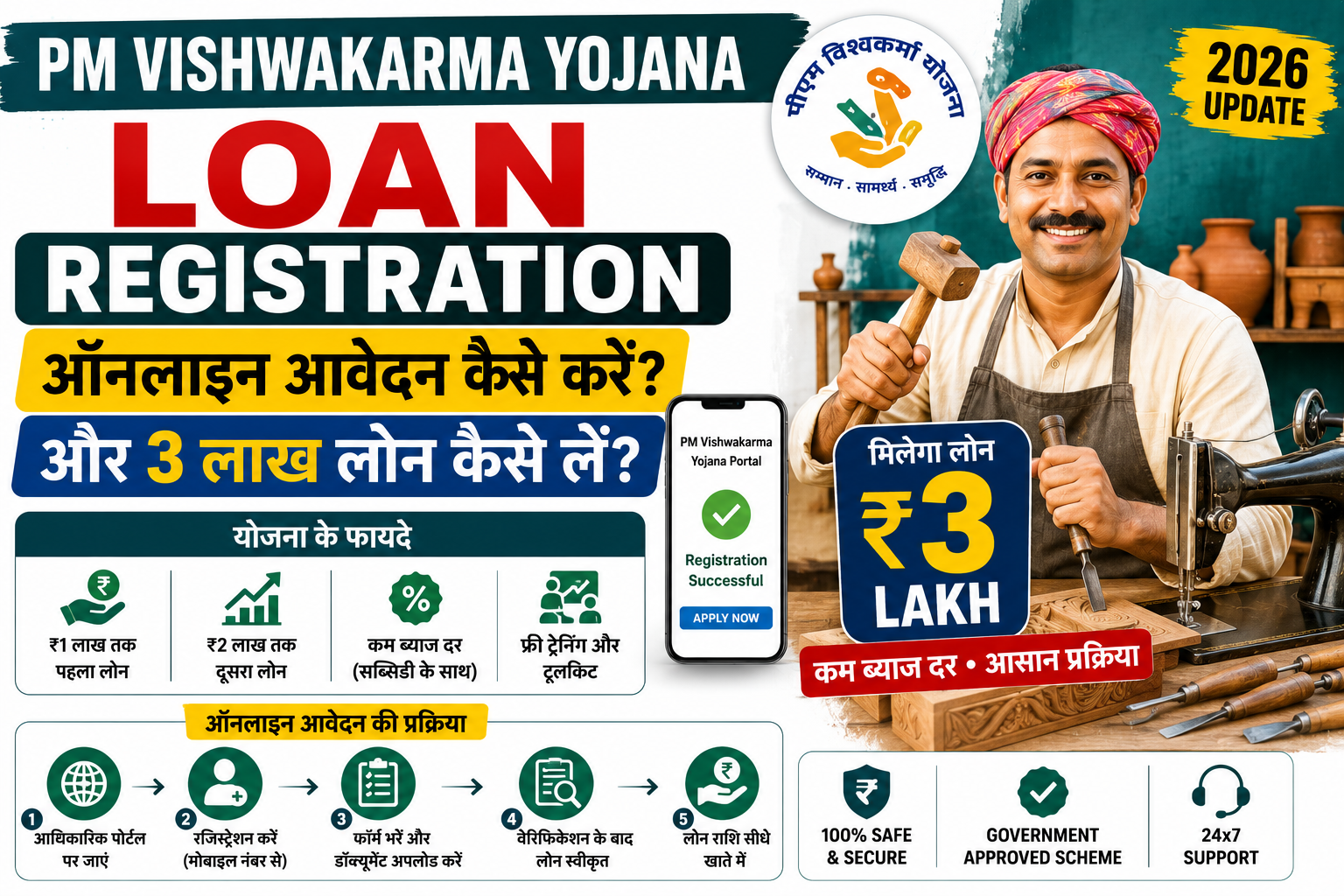 PM Vishwakarma Yojana Loan Registration 2026: ऑनलाइन आवेदन कैसे करें और 3 लाख लोन कैसे लें?