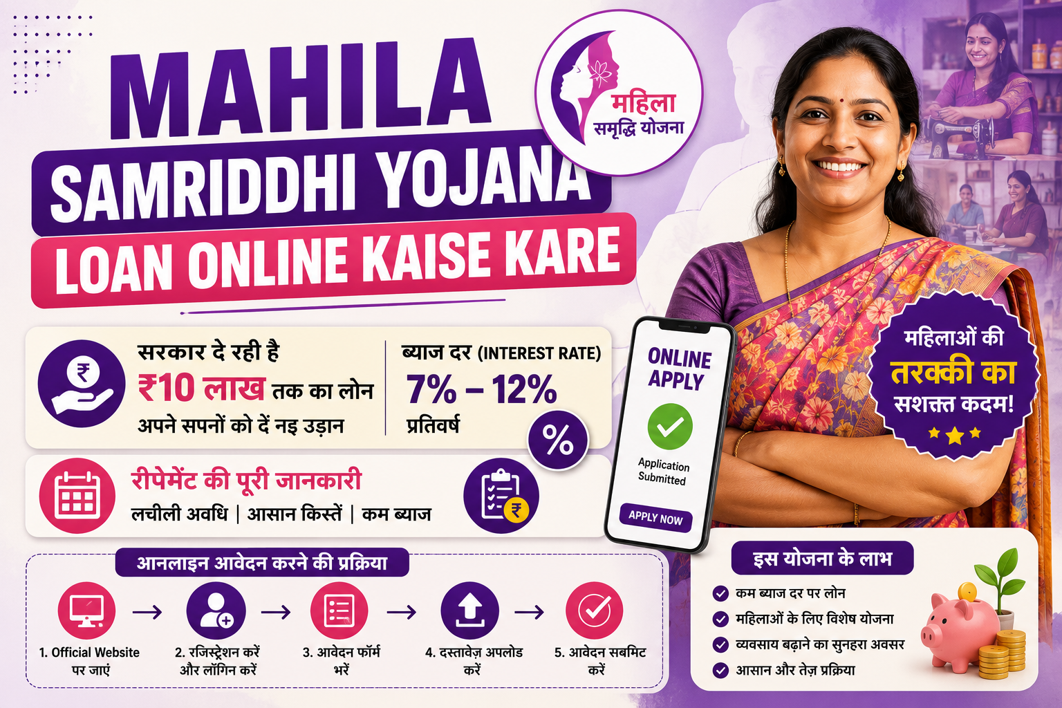 Mahila Samriddhi Yojana loan online kaise kare: जानें ब्याज दर (Interest Rate) और रीपेमेंट की पूरी जानकारी